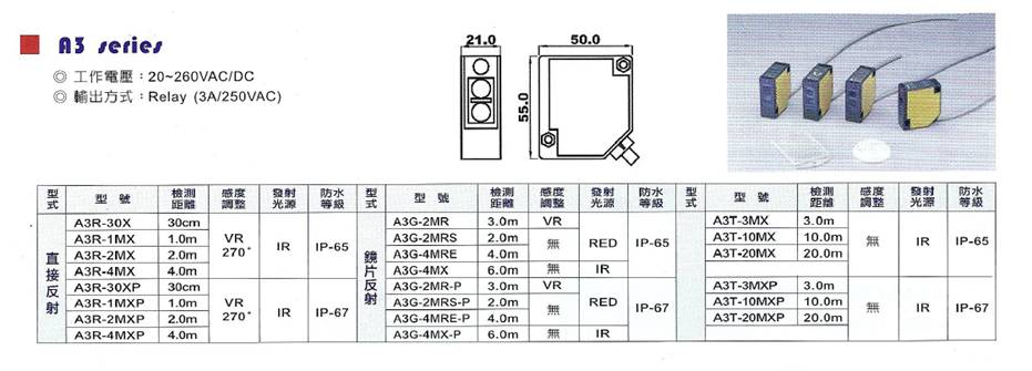 A3RA3GA3T系列光電開關(guān)(圖1) A3RA3GA3T系列光電開關(guān)(圖1)
